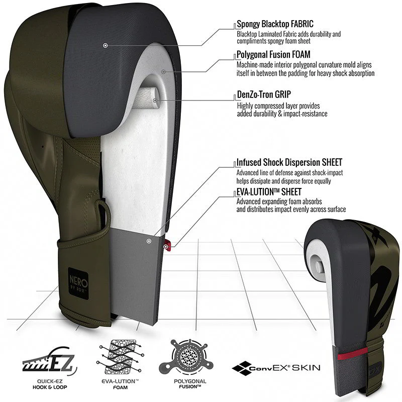 RDX F15 Nero Matte Green Boxing Gloves - Image 2