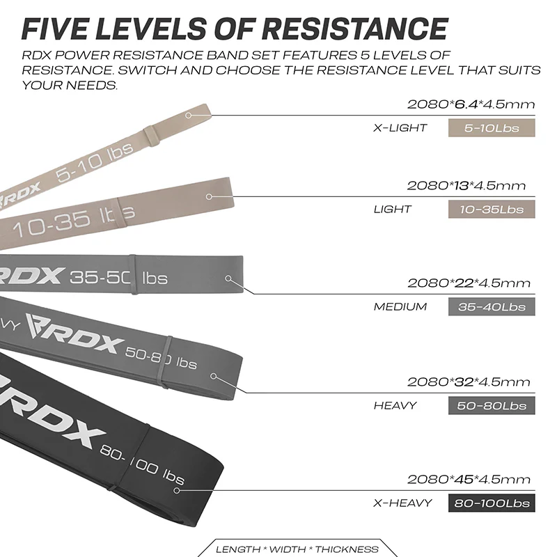 RDX MG 5-in-1 Pull Up Assist & Body Stretching Bands for Resistance Training - Image 2